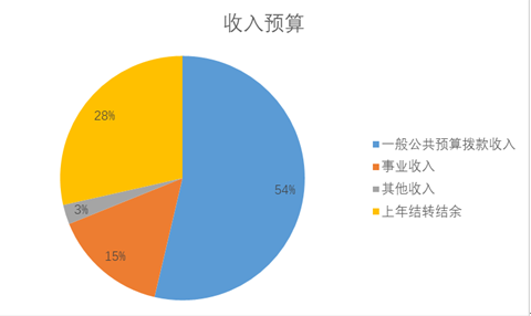 微信图片_20240223153037.png 微信图片_20240223153037.png